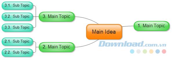 Comment exporter des diagrammes Edraw Mind Map vers MS Office?