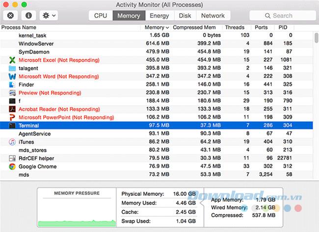 Instructies voor het gebruik van Activity Monitor om problemen op Mac op te lossen
