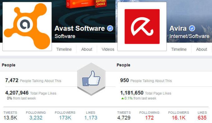 Avast vs Avira: Which antivirus software is better?