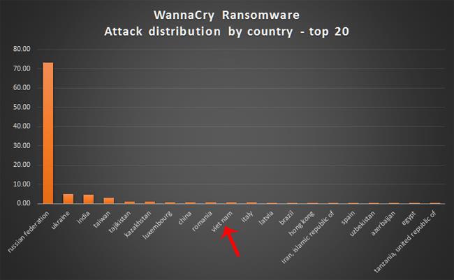 ما هو WannaCry؟ كيفية التعرف على WannaCry؟ أي جهاز كمبيوتر عرضة لبرامج الفدية هو برنامج الفدية هذا
