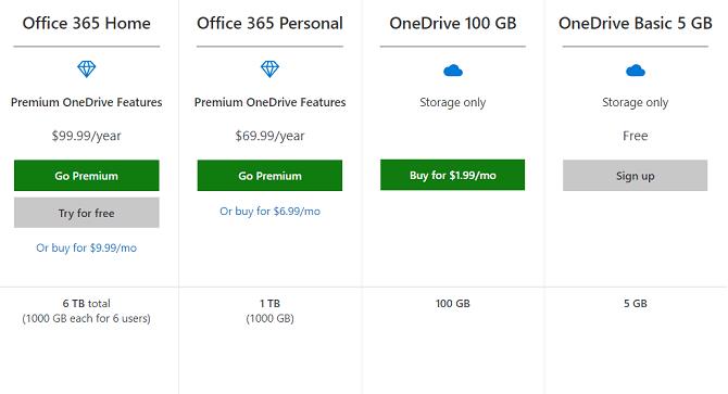 Google相冊和OneDrive：哪個是最好的照片備份工具？