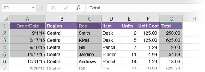 Instructions for using Name Box in Excel