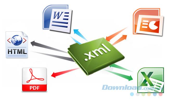 XML dosyası nedir? XML dosyası nasıl okunur?