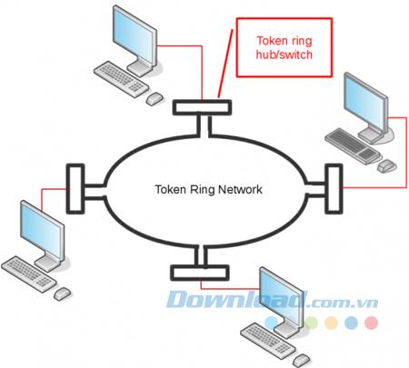 What is a LAN? What is Ethernet? How do they work?