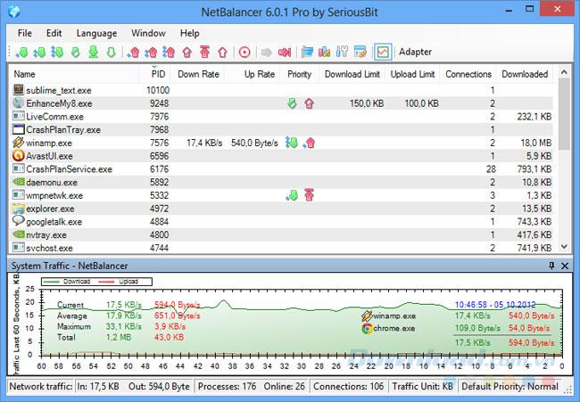 Top 5 best network management and monitoring software