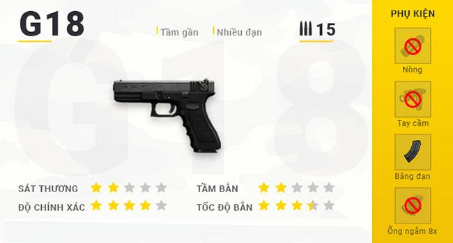 Zusammenfassung der Waffen in Garena Free Fire