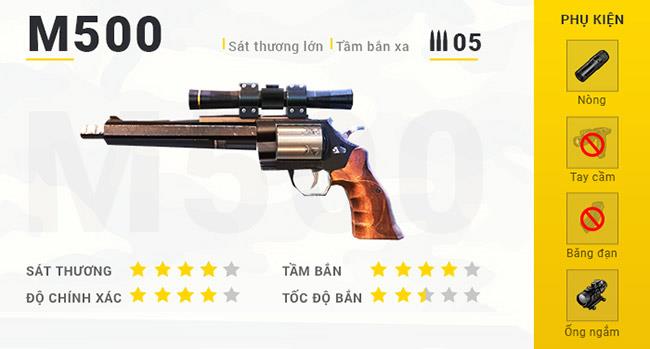 Zusammenfassung der Waffen in Garena Free Fire