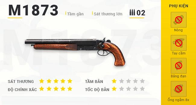 Summary of weapons in Garena Free Fire