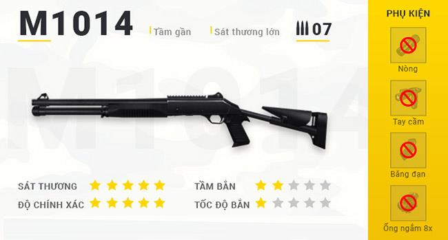 Summary of weapons in Garena Free Fire