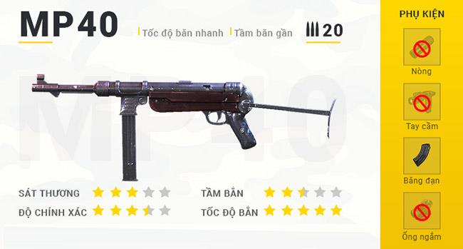 Summary of weapons in Garena Free Fire