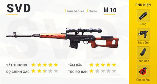 Zusammenfassung der Waffen in Garena Free Fire