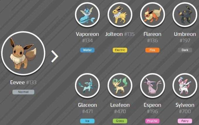 Jak ewoluować Eevee w Pokémon Go