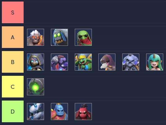 Introducing the character system in Auto Chess Mobile