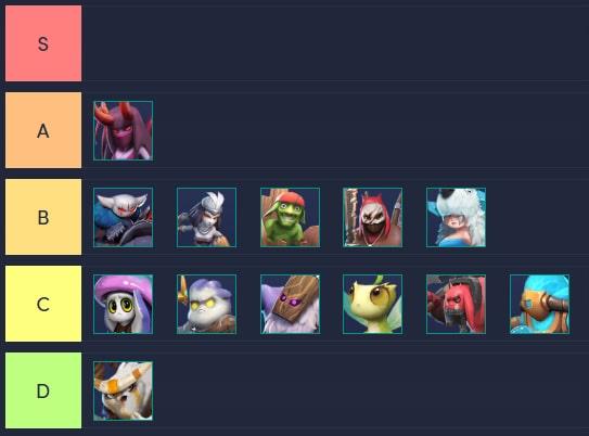 Introducing the character system in Auto Chess Mobile