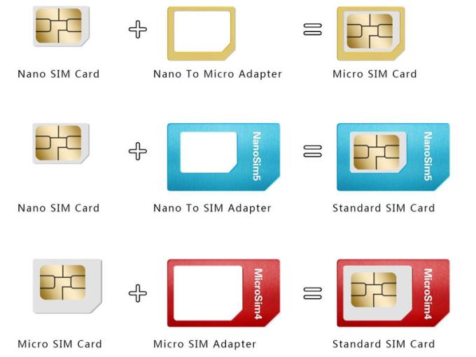 Que sont les SIM ordinaires, Micro SIM, Nano SIM, eSIM?  Quelle est la différence?