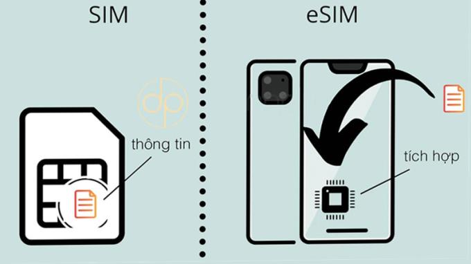 Normal SIM, Mikro SIM, Nano SIM, eSIM nedir?  Fark ne?