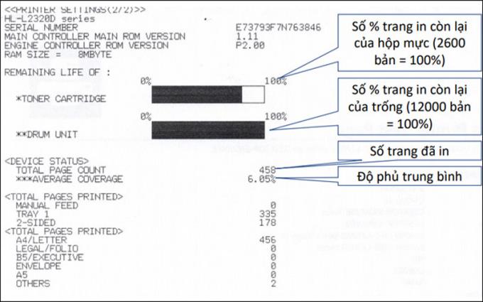 Check the number of printed pages printed and the number of remaining pages in the toner cartridge