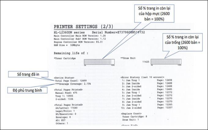 Check the number of printed pages printed and the number of remaining pages in the toner cartridge