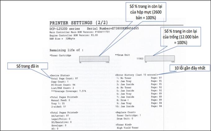 Check the number of printed pages printed and the number of remaining pages in the toner cartridge