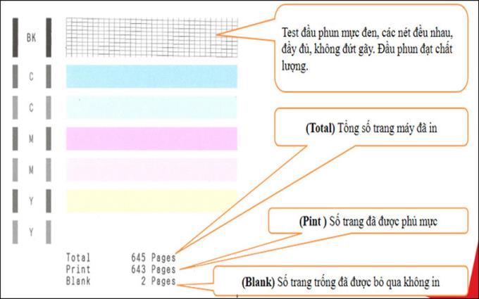 Check the number of printed pages printed and the number of remaining pages in the toner cartridge