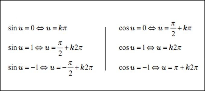 Tam, ayrıntılı, anlaşılması kolay trigonometrik formüllerin bir tablosunu sentezleyin