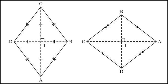 The formula for calculating the exact area of ​​a rhombus, perimeter of a rhombus