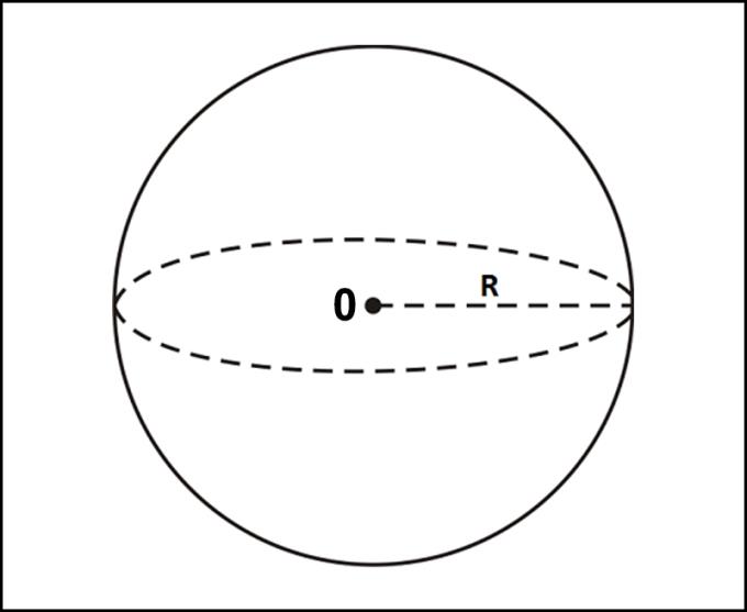 Formula luas permukaan sfera