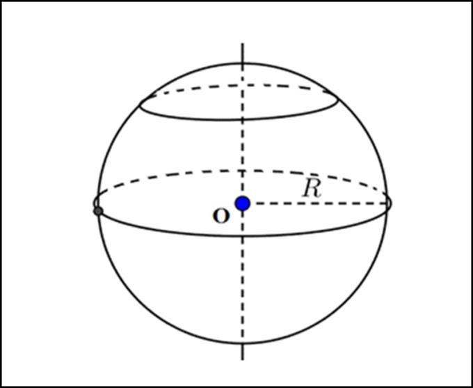 Rumus untuk mengira luas sfera, luas sfera adalah lengkap dan tepat