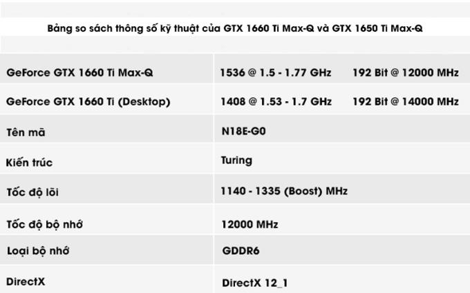 Informazioni su NVIDIA GeForce GTX 1660 Ti Max-Q 6 GB