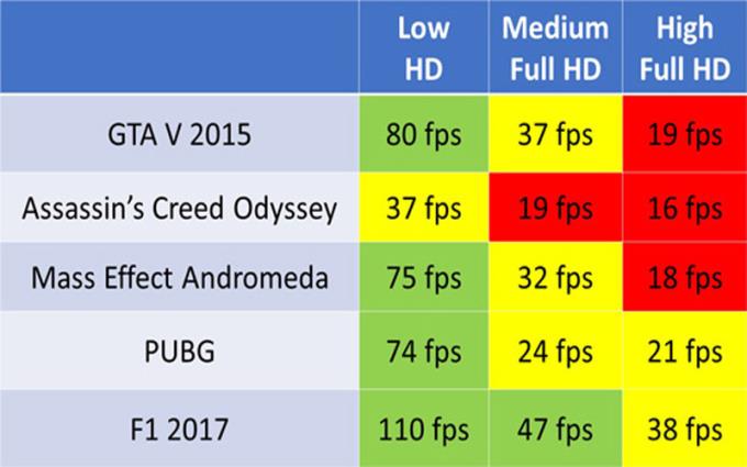 AMD Radeon Pro 555X कार्ड की शक्ति का मूल्यांकन करें