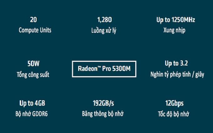 ما هي بطاقة الرسومات المنفصلة Radeon Pro 5300M على الكمبيوتر المحمول؟  هل هي قوية؟