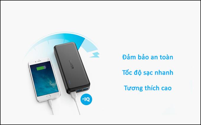 What is PowerIQ and VoltageBoost technology on Anker power bank?