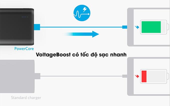 O que é a tecnologia PowerIQ e VoltageBoost no banco de energia Anker?