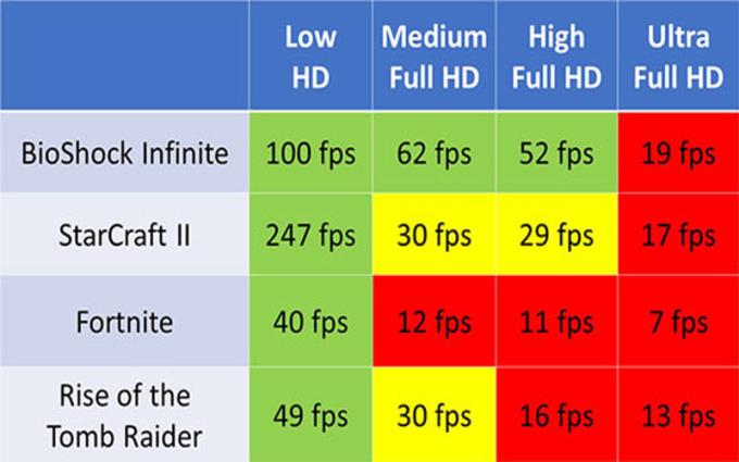 Intel Gen 10CPU上のIntelIrisPlus統合グラフィックスカードについて学ぶ