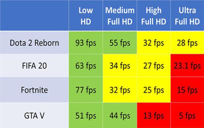 Intel Gen 10CPU上のIntelIrisPlus統合グラフィックスカードについて学ぶ