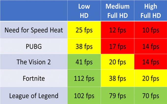 قدرت AMD Radeon Vega 8 Graphics را ارزیابی کنید