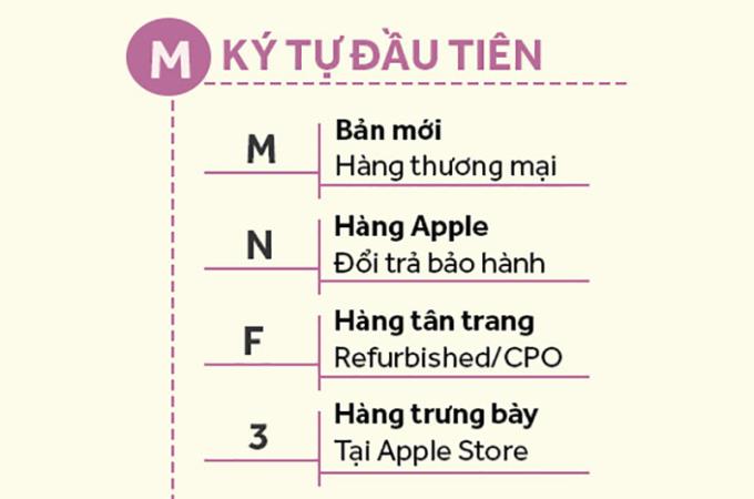 วิธีตรวจสอบที่มาของ iPhone ผ่านรหัส IMEI รุ่น