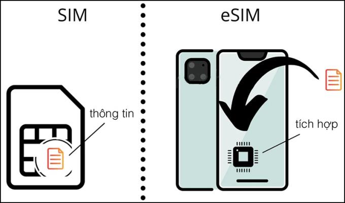 Apa itu eSIM?  Bisakah Vietnam menggunakannya?  Cara beralih ke eSIM