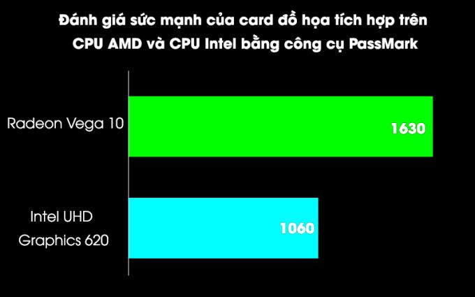 AMD çipleri nedir?  Intel çiplere kıyasla avantajlar ve dezavantajlar
