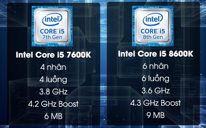 What's new in the 8th Gen Intel Core i5 series?