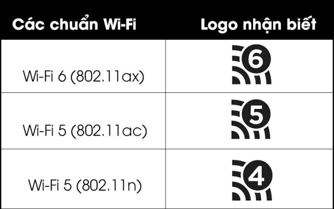 Qu'est-ce que le Wi-Fi 802.11ax?  En savoir plus sur le Wi-Fi de 6e génération