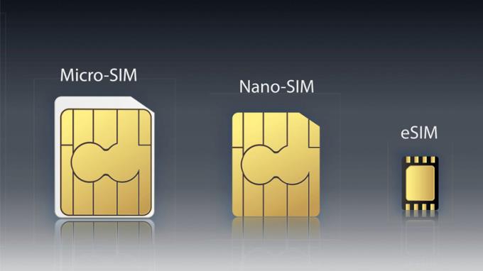 手機上的前 10 個重要標識符：IMEI、SN、ICCID、...