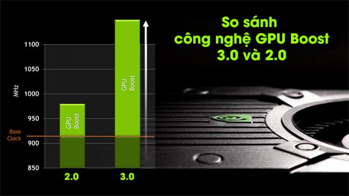 Bir dizüstü bilgisayarda NVIDIA GeForce MX350 nedir?