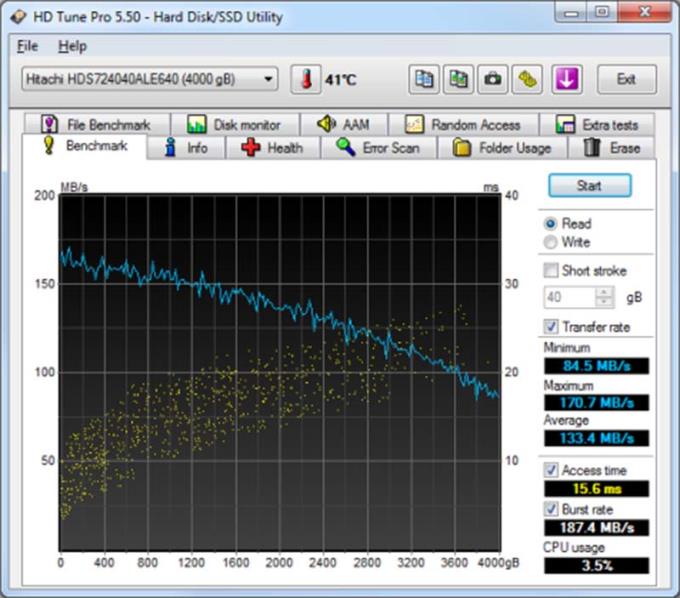 SSD ve HDD sabit sürücülerin okuma ve yazma hızını kontrol etmek için en iyi 7 yazılım