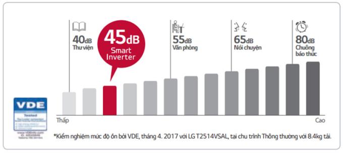 LG klimalarda Smart Inverter teknolojisi nedir?  Faydası ne?