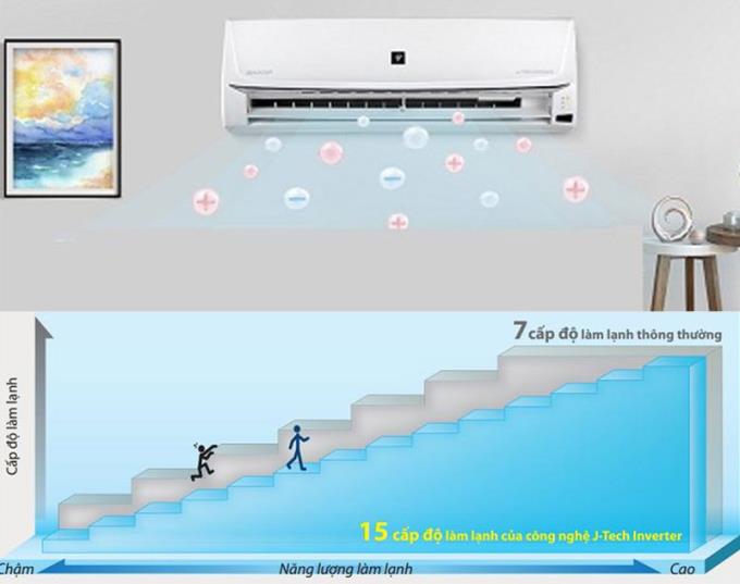 Was ist die J-Tech Inverter-Technologie bei SHARP-Klimaanlagen?  Was ist der Vorteil?