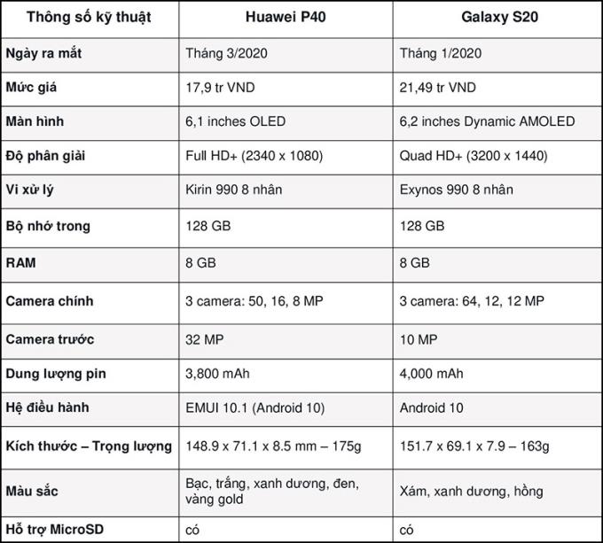 Vergleich Huawei P40 und Galaxy S20: Ein koreanisches oder chinesisches Superprodukt wählen?