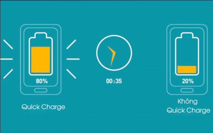 Teknologi dan utiliti yang ada di bank kuasa, kabel pengecasan, penyesuai