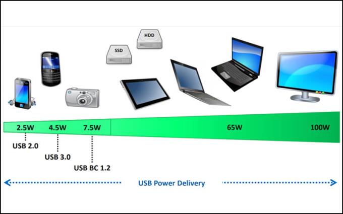 移動電源、充電線、適配器上可用的技術和實用程序