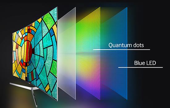什麼是量子點（Quantum Dots）？ 看電視有什麼好處？